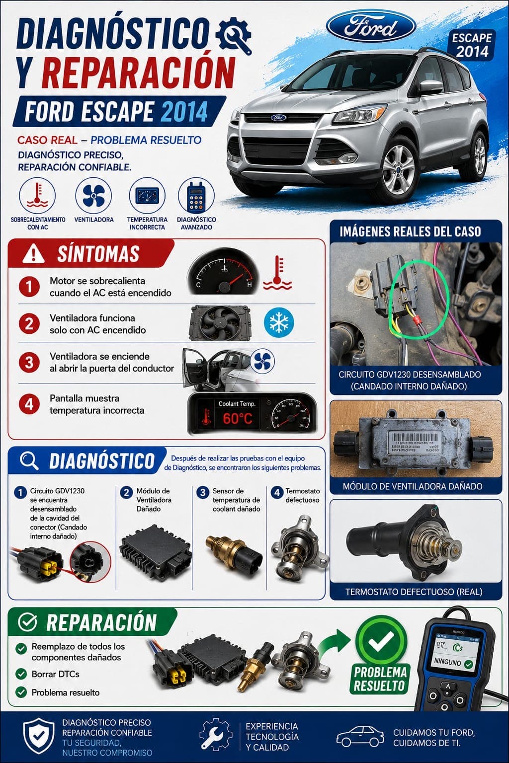 Problema Eléctrico- Candado Interno Dañado