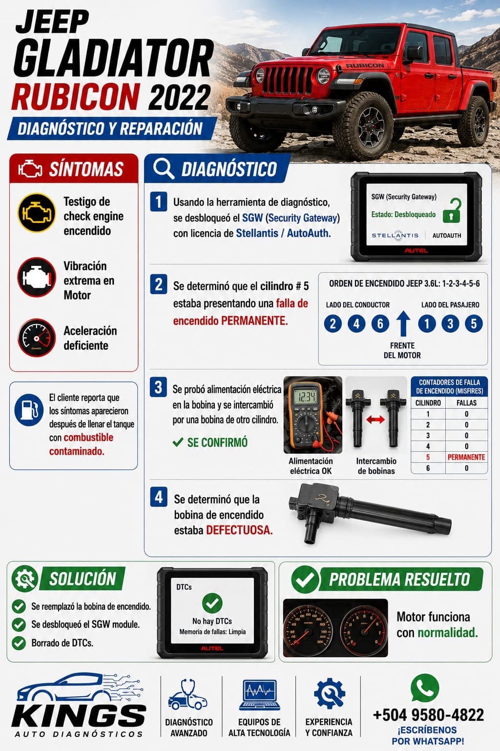 Trabajo 2